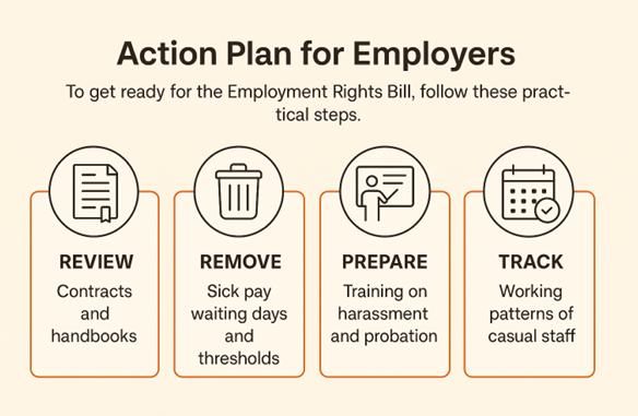 Action Plan for Employers.
To get ready for the Employment Rights Bill, follow these practical steps:
Review - Contracts and handbooks;
Remove - Sick pay waiting days and thresholds;
Prepare - Training on harassment and probation;
Track - Working patterns of casual staff.