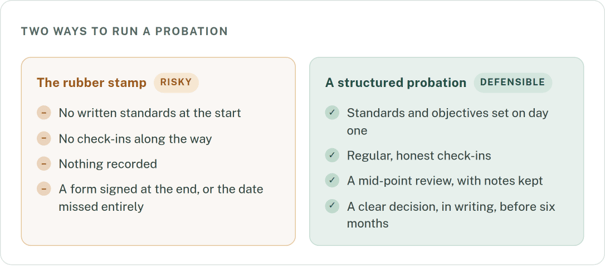 Two ways to run a Probation Period